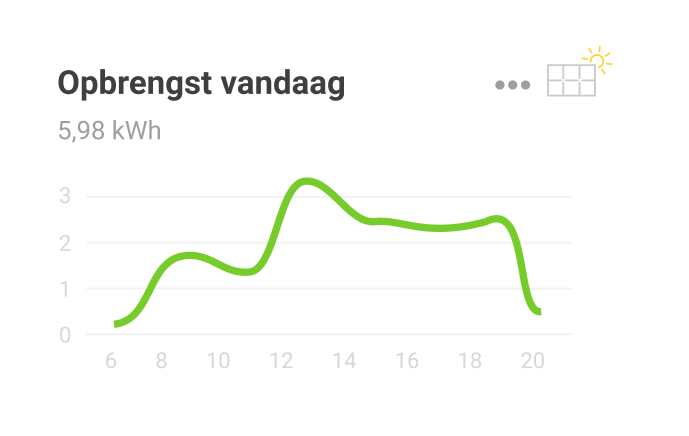 zonneplan stats app